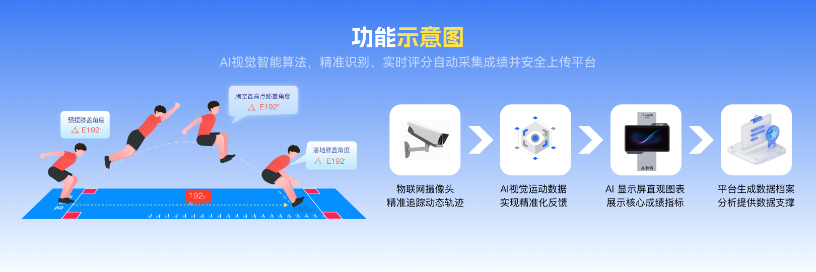 1783043661556581.png 功能示意图3.png