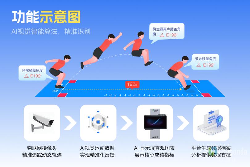 新华网聚焦恒鸿达：AI"入场" 体育产业，福建智造解锁运动新场景