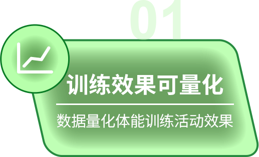 训练效果可量化